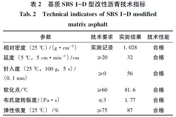 环氧ab胶使用方法_环氧AB胶_胶环氧树脂耐水高温吗有毒吗