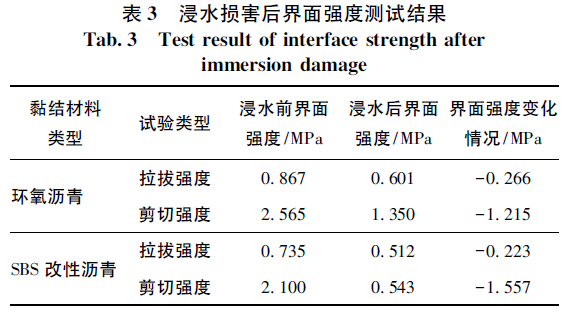 环氧AB胶_胶环氧树脂耐水高温吗有毒吗_环氧ab胶使用方法