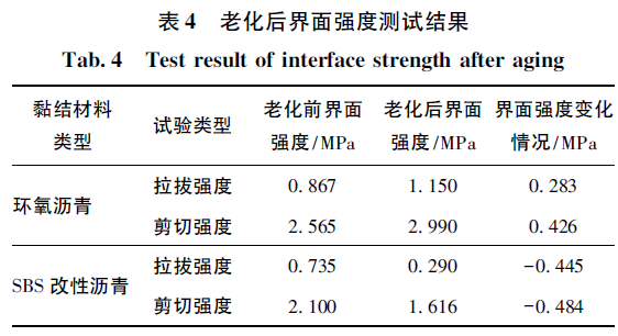 环氧AB胶_环氧ab胶使用方法_胶环氧树脂耐水高温吗有毒吗