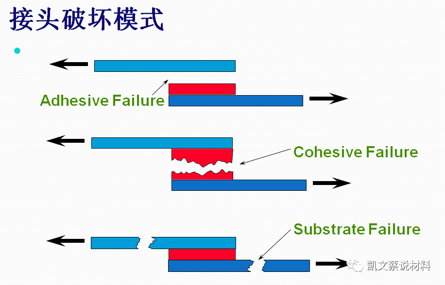 环氧灌封胶配方_环氧灌封胶_环氧灌封胶多长时间能固化