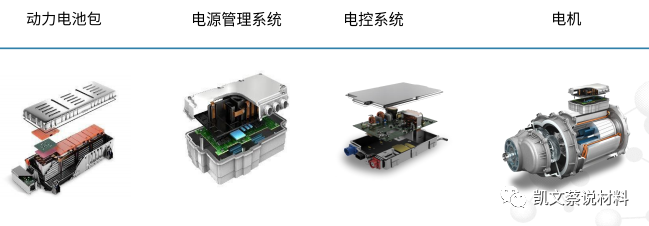 环氧灌封胶配方_环氧灌封胶多长时间能固化_环氧灌封胶