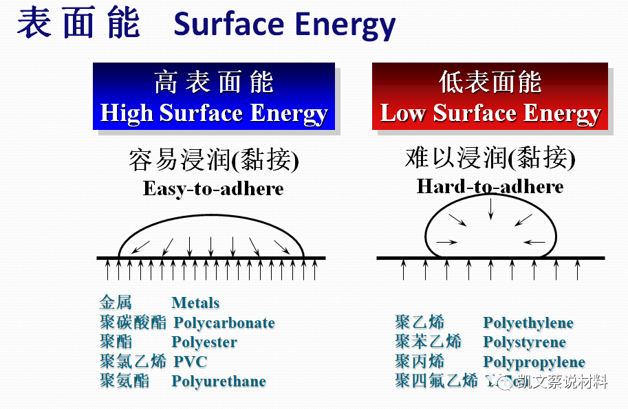 环氧灌封胶多长时间能固化_环氧灌封胶_环氧灌封胶配方