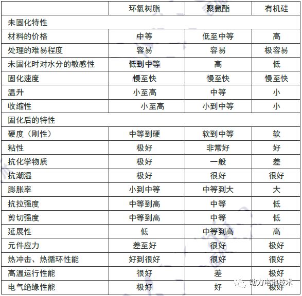 环氧灌封胶使用方法_环氧灌封胶一般用什么固化剂_环氧灌封胶