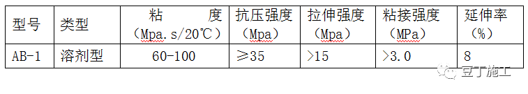 环氧树脂结构胶_环氧胶衣树脂_环氧丙烯酸酯树脂