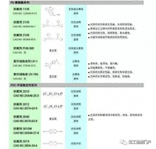 环氧树脂胶的种类_环氧树脂胶黏剂的组成_环氧树脂结构胶